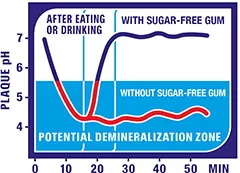 timeline_ph_curve Wrigley image